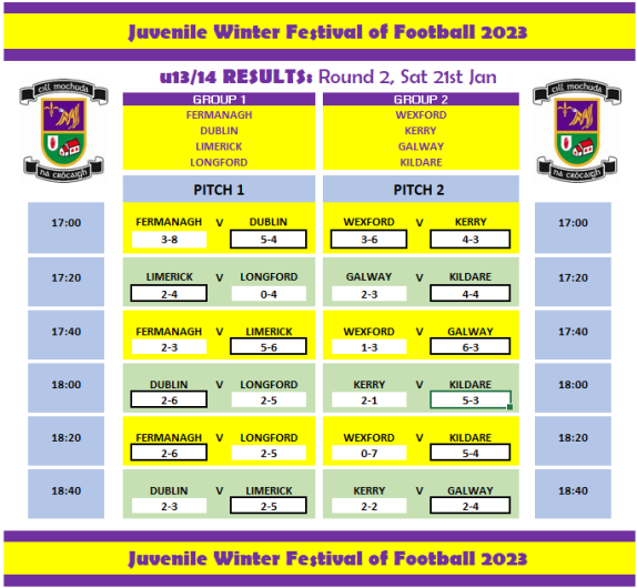 Winter Festival of Football - Week 2 U13&U14 results