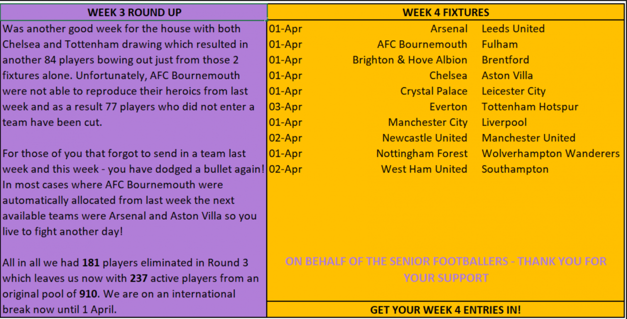 Senior Football Fundraiser - Last Man Standing Week 3 Update