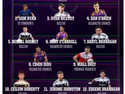 AIB GAA Club Player Awards are announced  - Well done to our 4 Footballers on their Inclusion
