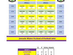 WINTER FESTIVAL OF FOOTBALL - U15/16 Week 1 Results