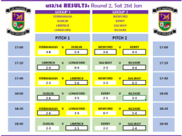 Winter Festival of Football - Week 2 U13&U14 results