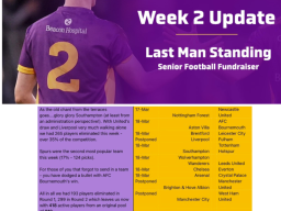 Kilmacud Crokes Senior Football Fundraiser Last Man Standing Week 2 Update